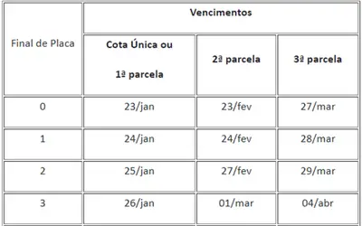 CONFIRA O CALENDÁRIO DE VENCIMENTOS DO IPVA/2023 PARA VEÍCULOS AUTOMOTORES TERRESTRES USADOS